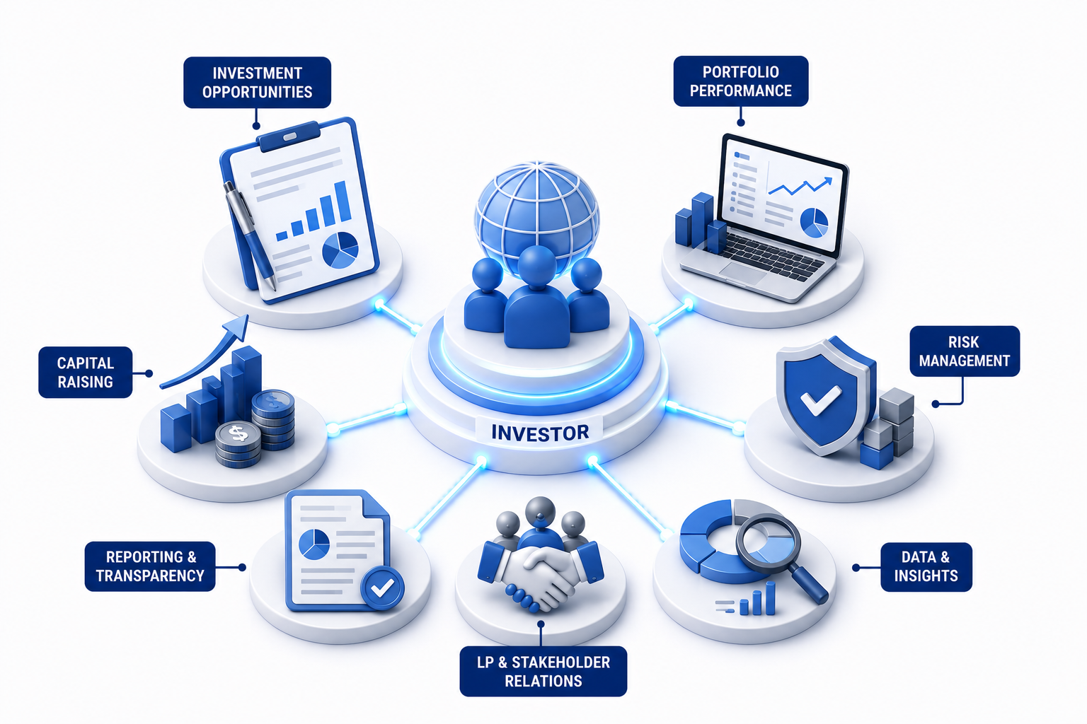 Investor